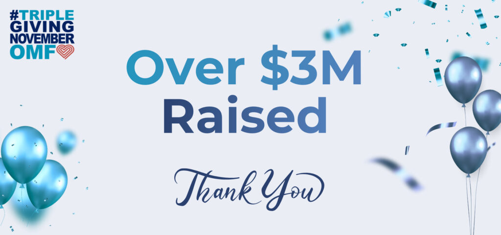 An announcement graphic with blue balloons and confetti on a light background. The text reads “Over $3M Raised” in large blue letters, with “Thank You” written below in a script font.